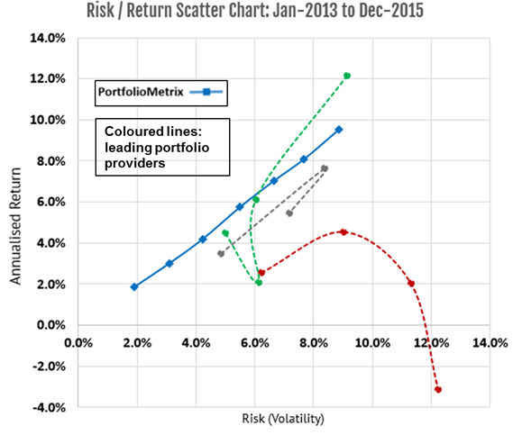 PMX Scatter Chart - Spaghetti Post