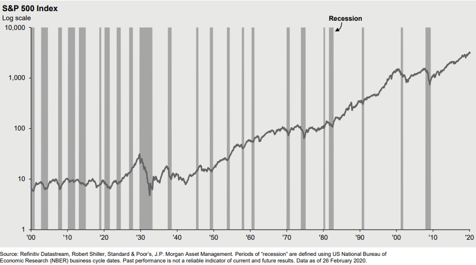 S&P 500 Index