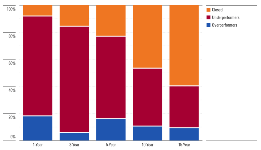 A graph of different colored squares
Description automatically generated, Picture