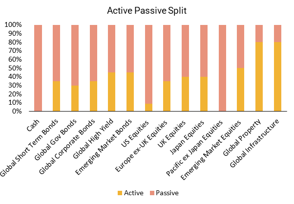 Chart 1, Chart element